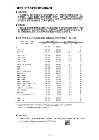 ［労働衛生］ 賃金引上げ等実態調査、医療・福祉分野の処遇改善動向把握も