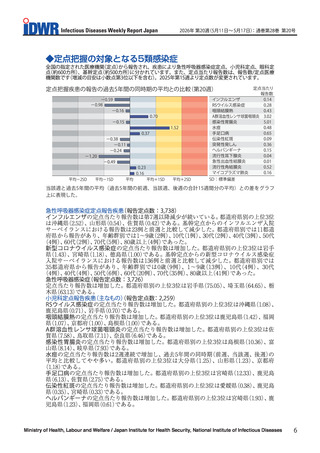 ［感染症］ 感染性胃腸炎、咽頭結膜熱など前週から増加　感染症週報