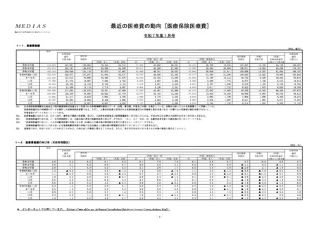 ［医療費］ 25年度4－1月の医療保険医療費、75歳未満で前年比1.2％増