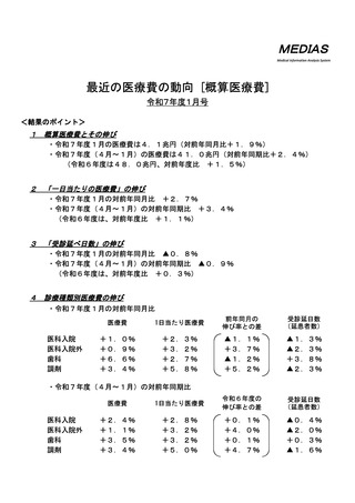 ［医療費］ 25年度4－1月の概算医療費、前年比2.4％増　厚労省