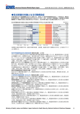 ［感染症］ A群溶血性レンサ球菌咽頭炎、手足口病など2週連続で増加
