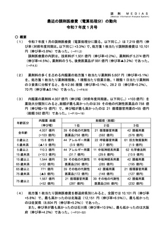 ［医療費］ 25年度1月の調剤医療費、前年度比3.3％増の7,219億円　厚労省