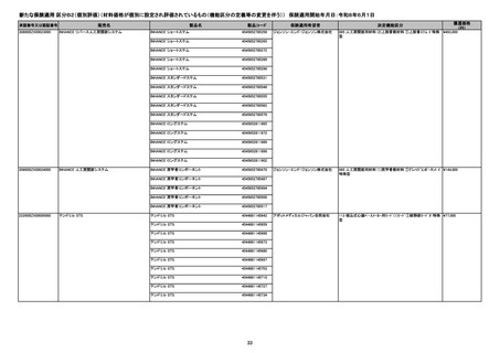 ［医療機器］ 区分C2などの医療機器を保険適用　厚労省