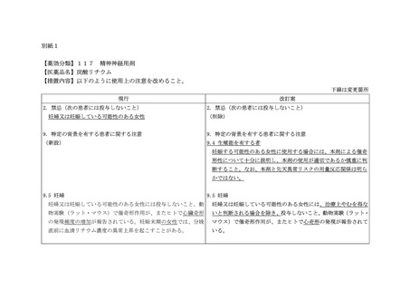 ［医薬品］ 精神神経用剤など「使用上の注意」の改訂を指示