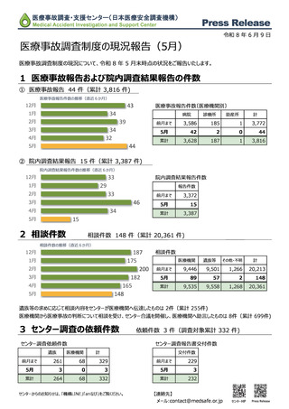 ［医療提供体制］ 26年5月末時点の医療事故報告44件　日本医療安全調査機構