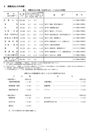 ［家計調査］ 家計調査報告 26年4月分　総務省