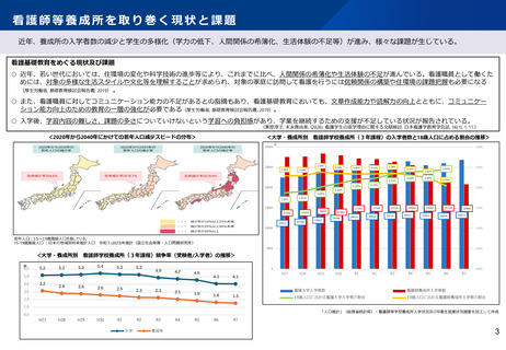 ［医療提供体制］ 看護師等養成所の統廃合・サテライト化の方針示す　厚労省