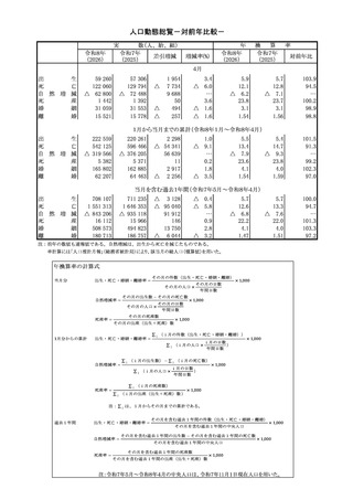 ［人口］ 人口動態統計速報　26年4月分　厚労省