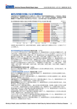 ［感染症］ 手足口病、ヘルパンギーナ　第20週以降増加続く　感染症週報