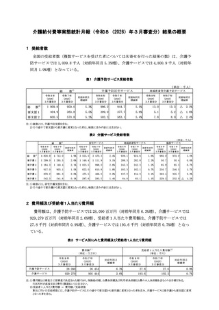 ［介護保険］ 介護給付費等実態統計月報　26年3月審査分　厚生労働省