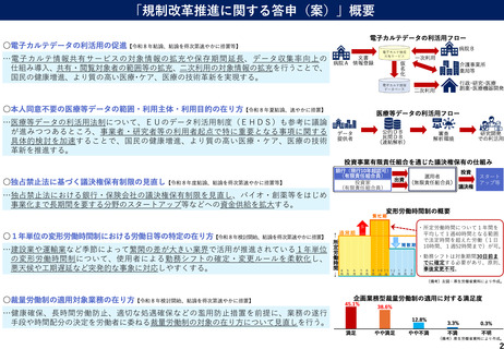 ［医療改革］ 電子カルテ情報共有サービスの情報拡充を要求　規制改革・答申
