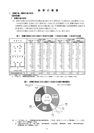 ［診療報酬］ 社会医療診療行為別統計、医科入院1件当たり点数前回比1.9％増