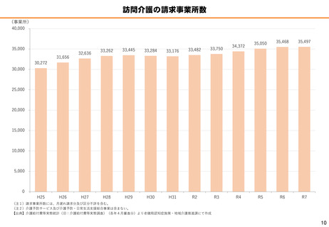 ［介護］ 27年度改定、訪問介護の特性を踏まえた検討を　厚労省が方針示す