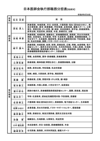 ［医療改革］ 日医が職務分担を公表、新設の「組織強化」はオール常任理事で