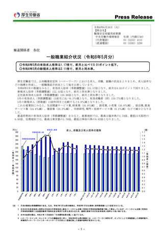 ［経営］ 医療・福祉の新規求人数は20万865人　一般職業紹介状況・厚労省