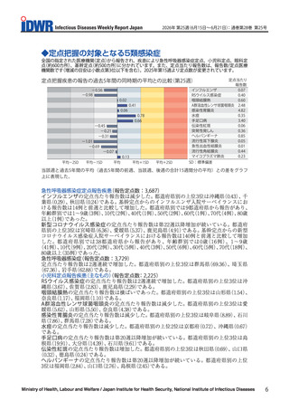 ［感染症］ 手足口病の増加傾向が継続、RSウイルスなども2週連続で増加