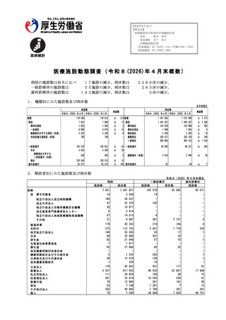 ［病院］ 医療施設動態調査　26年4月末概数　厚労省