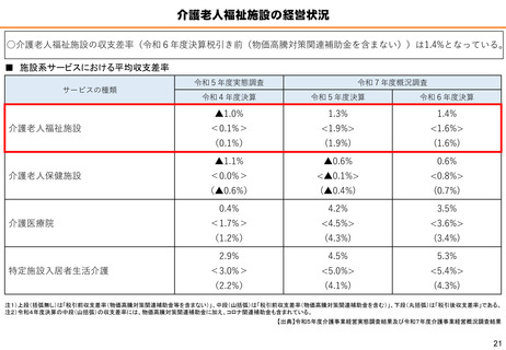 ［介護］ 介護の基本報酬、「異次元の増額」不可欠　社保審分科会で江澤委員