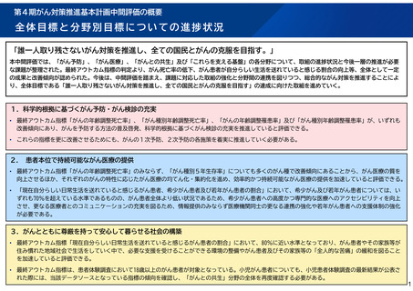 ［がん対策］ 第4期がん対策推進基本計画の中間評価報告書を公表　厚労省