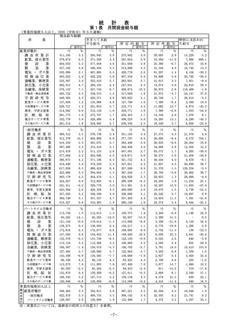 ［経営］ 毎月勤労統計調査 26年5月分結果速報　厚労省