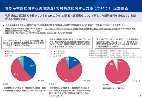 ［医療提供体制］ がん検診実施指針「乳がん検診」の改正案、了承得られず