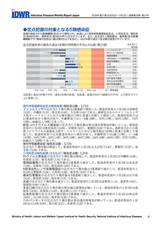 ［感染症］ 手足口病、定点報告数「7.03」で第20週以降増加が続く