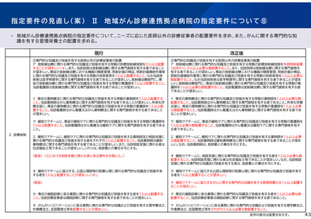 ［がん対策］ がん拠点病院等、3つの整備指針改定案を提示　検討会で了承