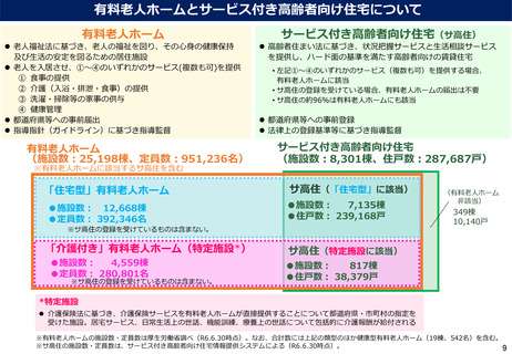 ［介護］ 住宅型有料老人ホーム、登録制の範囲「大半が対象になる」　厚労省