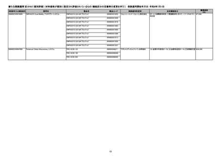 ［医療機器］ 区分B2などの医療機器を保険適用　厚労省