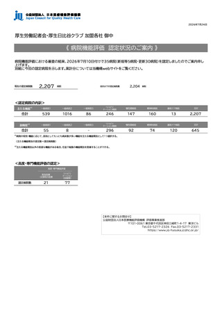 ［医療機関］ 機能評価の認定総数2,207病院、新規等5病院　医療機能評価機構