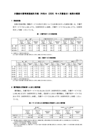 ［介護保険］ 介護給付費等実態統計月報　26年4月審査分　厚生労働省