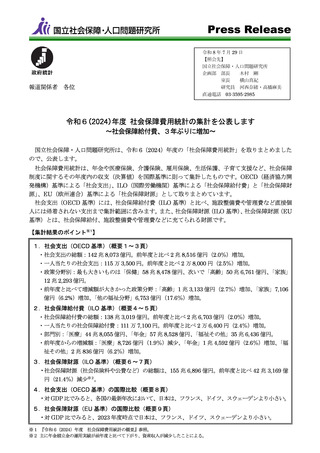 ［社会保障］ 社会保障給付費3年ぶり増加も対GDP比低下　社会保障費用統計