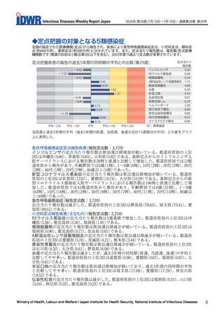 ［感染症］ 手足口病、第20週以降増加が続き、過去5年間比較「やや多い」