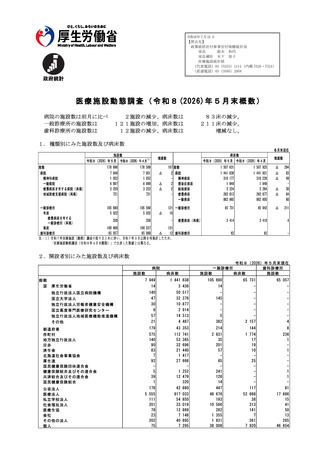 ［病院］ 医療施設動態調査　26年5月末概数　厚労省