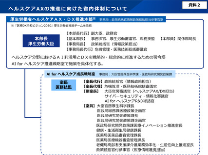 ［医療改革］ 医療・介護・福祉、AX・DXの戦略的な推進に向けた検討スタート