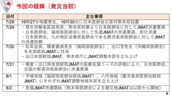 ［医療提供体制］ 令和8年熊本地震、JMATに25チーム82人が参加　日医