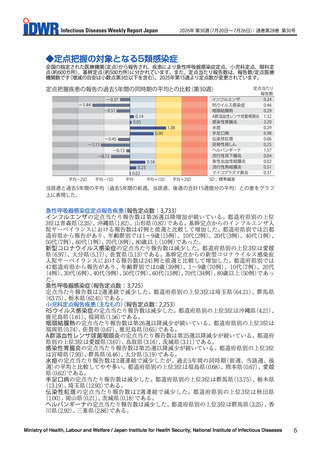 ［感染症］ インフルエンザ、第26週以降増加が続く　感染症週報