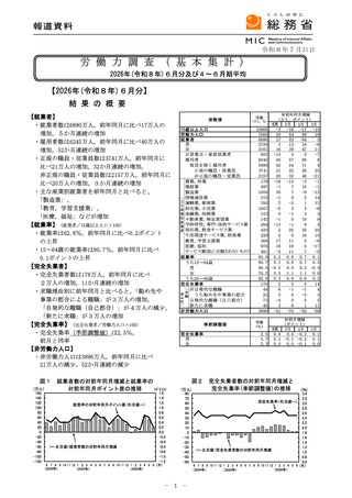 ［経営］ 医療・福祉分野の就業者数は976万人　労働力調査6月分・総務省