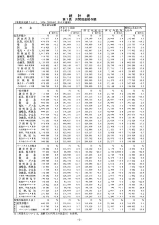 ［経営］ 毎月勤労統計調査 26年6月分結果速報　厚労省