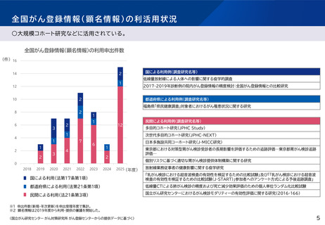 ［医療提供体制］ 25年度全国がん登録情報の利活用が過去最多に　厚労省
