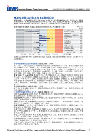 ［感染症］ 感染症週報　26年第31週・第32週合併号を公表　国立感染症研究所