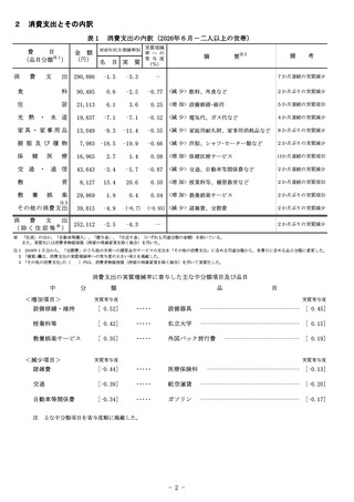 ［家計調査］ 家計調査報告 26年6月分　総務省
