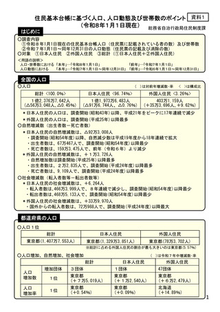 ［人口］ 全国の人口総計1億2,376万7,642人　総務省が公表