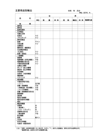 ［医薬品］ 2026年7月分貿易統計（速報）　財務省