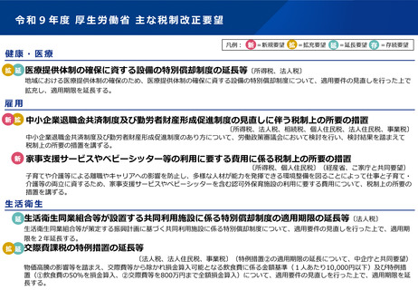 ［税制改正］ 27年度厚労省税制要望、医療設備の特別償却拡充を継続要求