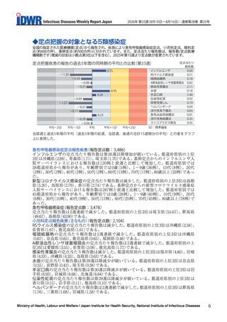 ［感染症］ 手足口病が第30週以降減少、定点報告数は「2.40」に　感染症週報