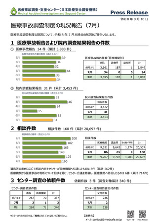 ［医療提供体制］ 26年7月末時点の医療事故報告34件　日本医療安全調査機構