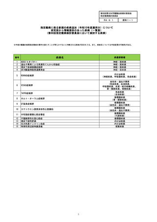 ［医療改革］ VEXAS症候群など2疾病、指定難病へ追加承認　厚科審検討委員会