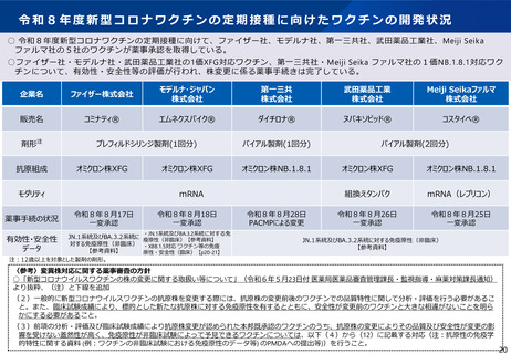［予防医療］ 新型コロナ定期接種、5種類のワクチンを使用へ　分科会が了承