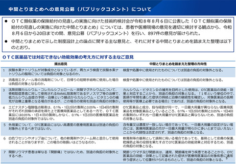 ［医療改革］ OTC類似薬の保険給付見直し、パブコメに897件の意見　厚労省